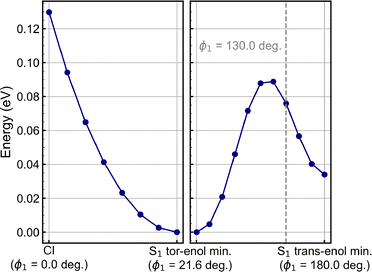 image file: d5cp04236d-f4.tif