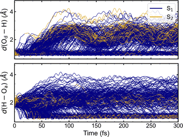 image file: d5cp04236d-f7.tif