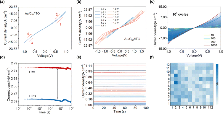 image file: d5cp04283f-f2.tif