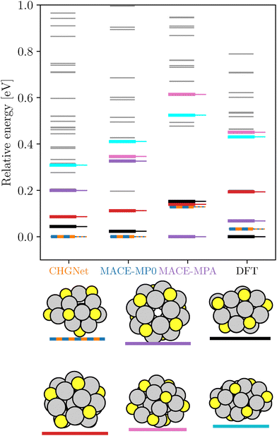 image file: d5cp04302f-f3.tif