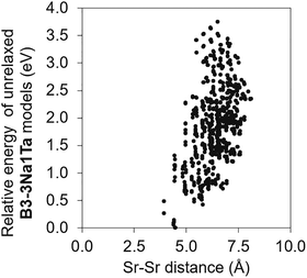 image file: d5cp04385a-f2.tif