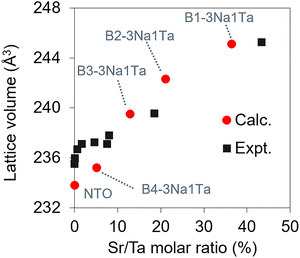 image file: d5cp04385a-f3.tif