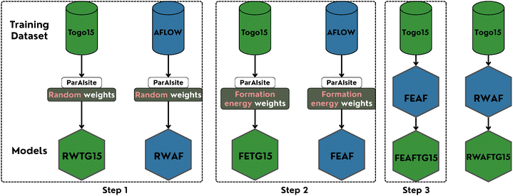image file: d5cp04401d-f4.tif