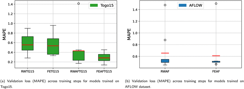 image file: d5cp04401d-f5.tif