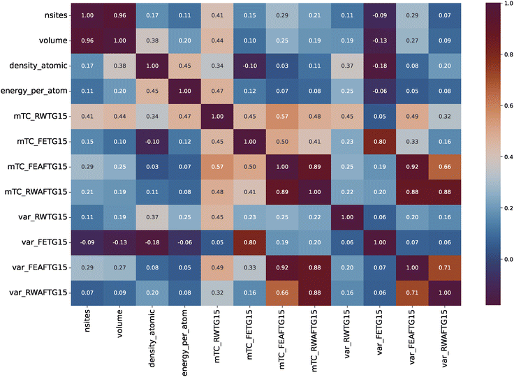 image file: d5cp04401d-f7.tif