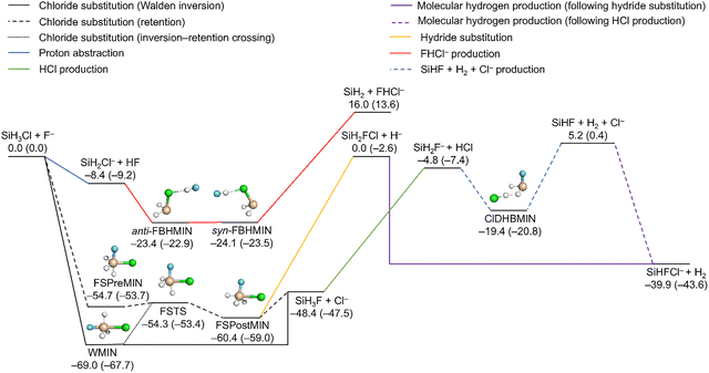 image file: d5cp04412j-f2.tif