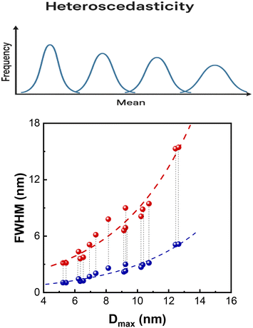 image file: d5cp04416b-f6.tif