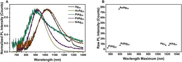 image file: d5cp04426j-f2.tif
