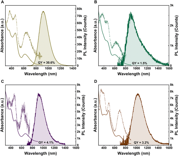 image file: d5cp04426j-f3.tif