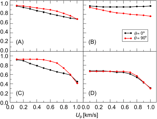 image file: d5cp04439a-f8.tif