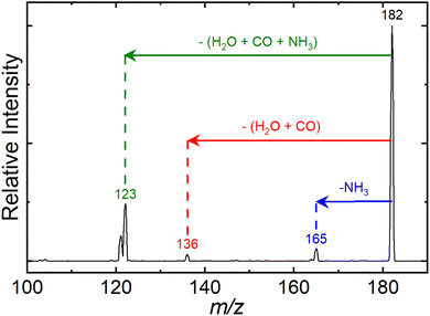image file: d5cp04446d-f2.tif