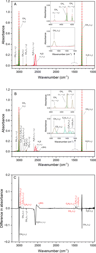 image file: d5cp04456a-f3.tif