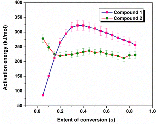 image file: d5cp04469c-f6.tif