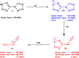 image file: d5cp04469c-s1.tif