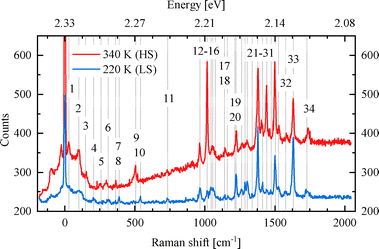 image file: d5cp04473a-f4.tif