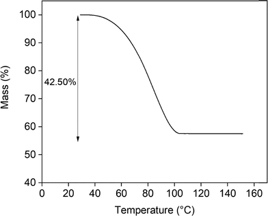 image file: d5cp04491j-f2.tif