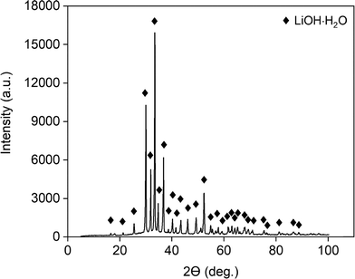 image file: d5cp04491j-f3.tif