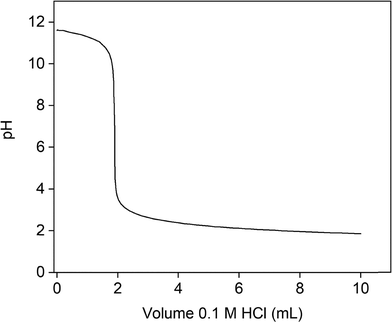 image file: d5cp04491j-f4.tif