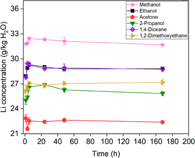 image file: d5cp04491j-f5.tif