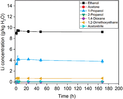image file: d5cp04491j-f6.tif