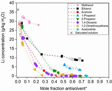 image file: d5cp04491j-f7.tif