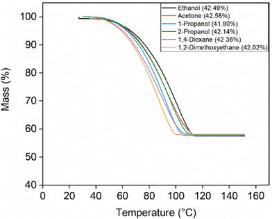 image file: d5cp04491j-f9.tif