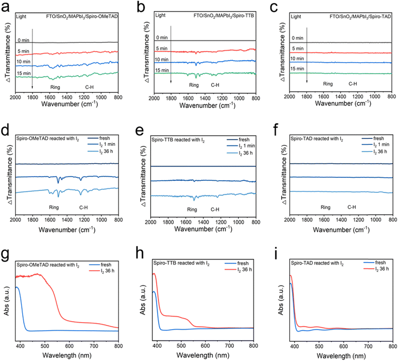 image file: d5cp04519c-f2.tif