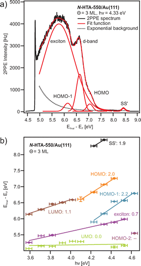 image file: d5cp04526f-f3.tif