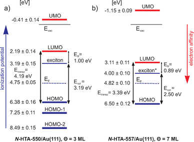 image file: d5cp04526f-f4.tif
