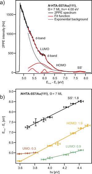 image file: d5cp04526f-f5.tif