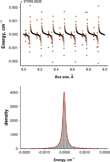 image file: d5cp04531b-f2.tif