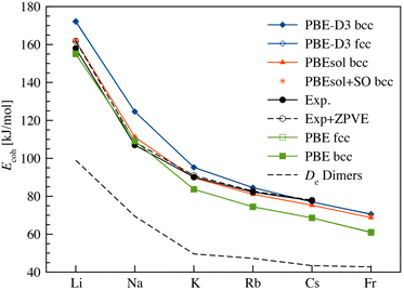 image file: d5cp04548g-f2.tif