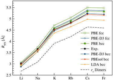 image file: d5cp04548g-f3.tif