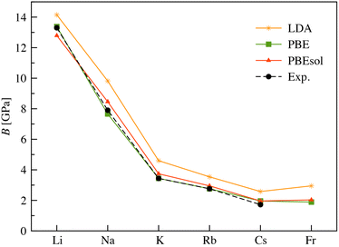 image file: d5cp04548g-f4.tif