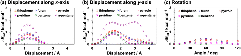 image file: d5cp04566e-f4.tif