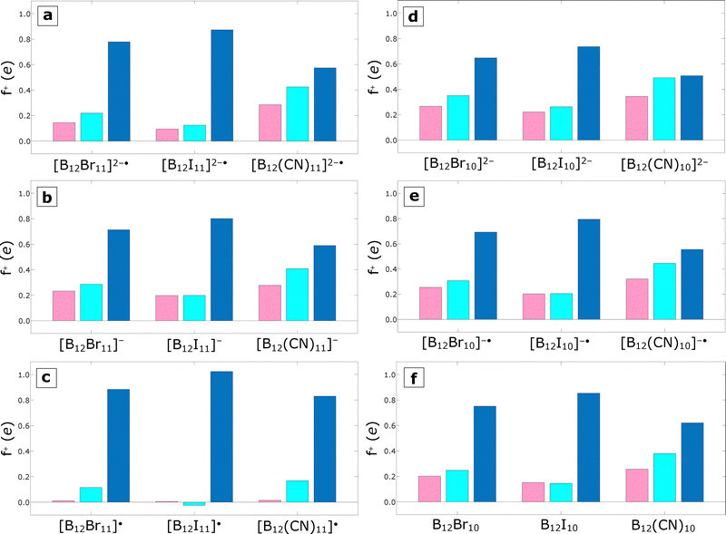image file: d5cp04576b-f2.tif