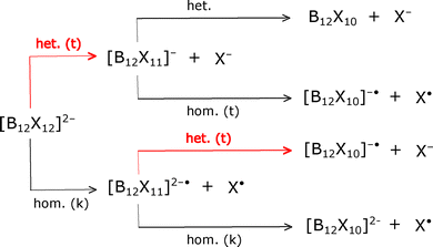 image file: d5cp04576b-f3.tif