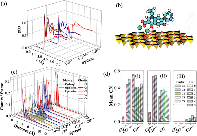 image file: d5cp04597e-f7.tif