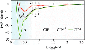 image file: d5cp04597e-f8.tif