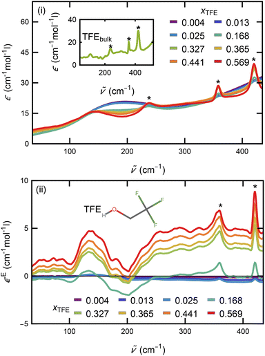 image file: d5cp04598c-f2.tif