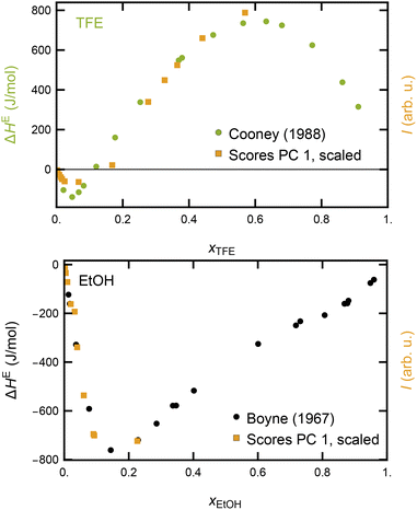 image file: d5cp04598c-f3.tif