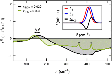 image file: d5cp04598c-f4.tif