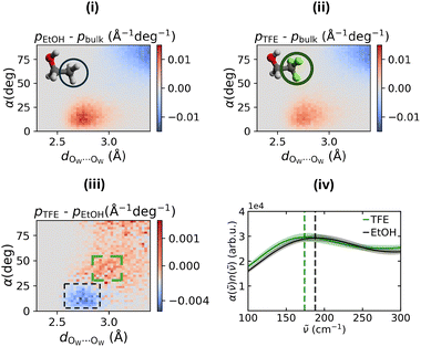 image file: d5cp04598c-f7.tif