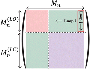 image file: d5cp04620c-f2.tif