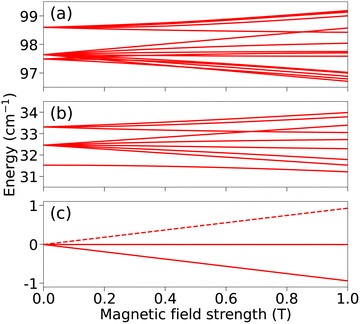image file: d5cp04620c-f3.tif