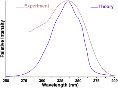 image file: d5cp04655f-f2.tif