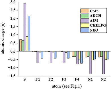 image file: d5cp04672f-f3.tif