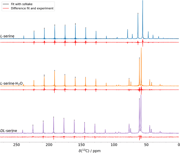 image file: d5cp04690d-f2.tif