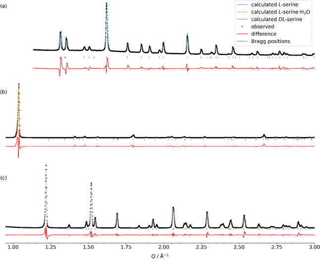 image file: d5cp04690d-f3.tif