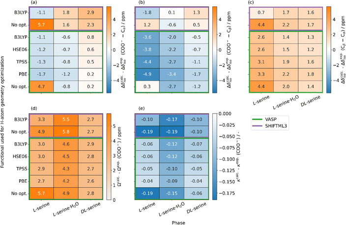 image file: d5cp04690d-f4.tif